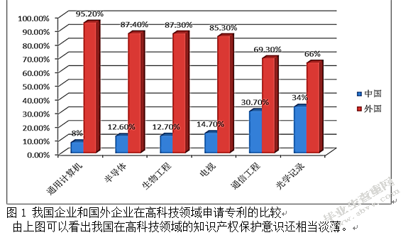 国际贸易中的知识产权保护问题研究