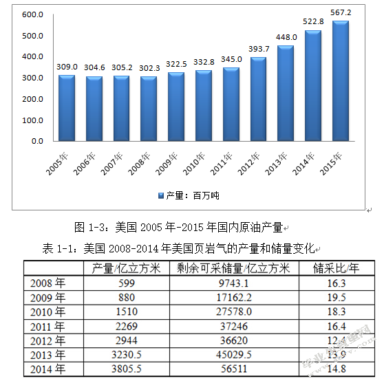 国际原油价格波动对我国合成橡胶业进出口的影响