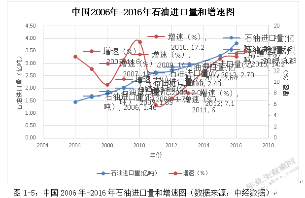 国际原油价格波动对我国合成橡胶业进出口的影响