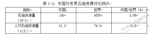 国际原油价格波动对我国合成橡胶业进出口的影响