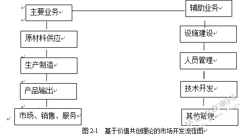 海信电器青岛公司竞争战略研究
