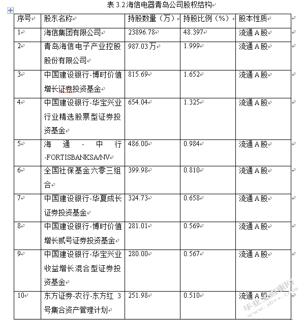 海信电器青岛公司竞争战略研究
