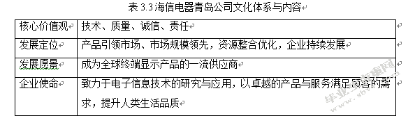 海信电器青岛公司竞争战略研究