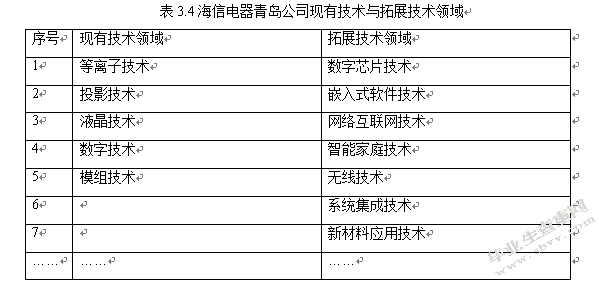 海信电器青岛公司竞争战略研究
