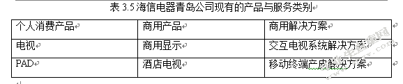 海信电器青岛公司竞争战略研究