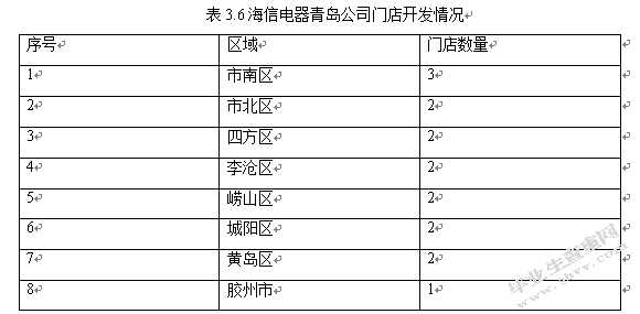 海信电器青岛公司竞争战略研究