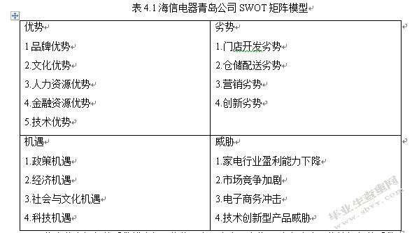 海信电器青岛公司竞争战略研究
