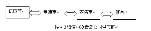 海信电器青岛公司竞争战略研究