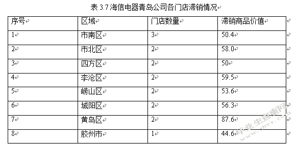 海信电器青岛公司竞争战略研究
