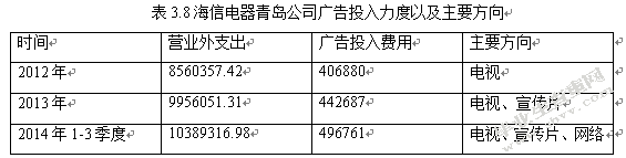 海信电器青岛公司竞争战略研究
