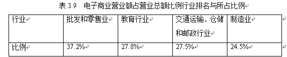 海信电器青岛公司竞争战略研究