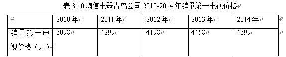 海信电器青岛公司竞争战略研究