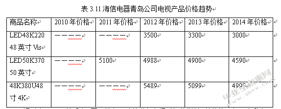 海信电器青岛公司竞争战略研究