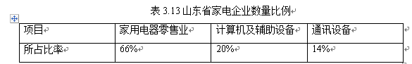 海信电器青岛公司竞争战略研究