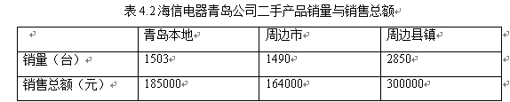 海信电器青岛公司竞争战略研究