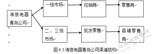 海信电器青岛公司竞争战略研究