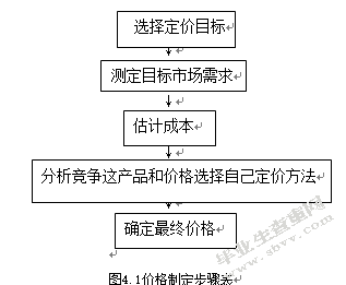 杭州茶叶出口分析