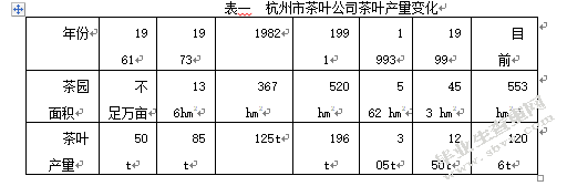 杭州茶叶出口分析