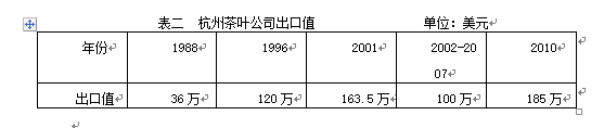 杭州茶叶出口分析