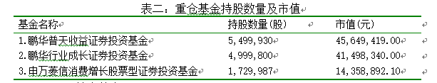 杭州房地产企业投资者关系管理的现状及对策研究——以滨江集团为