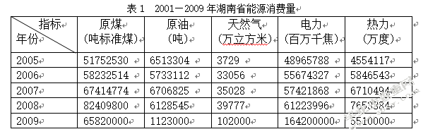 湖南对外贸易对经济增长的影响研究
