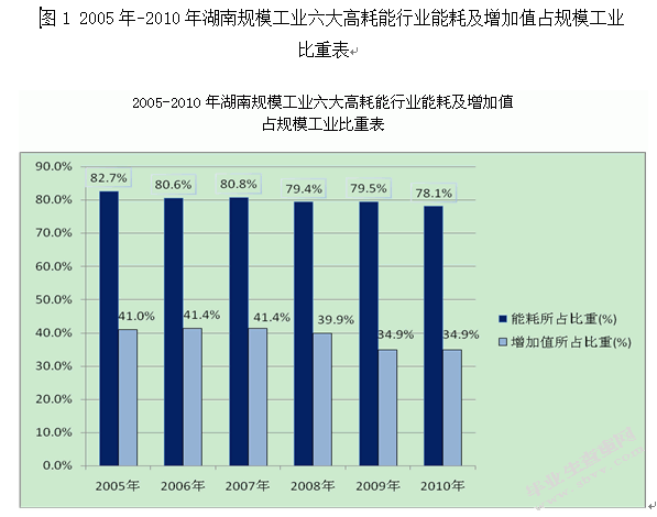 湖南对外贸易对经济增长的影响研究