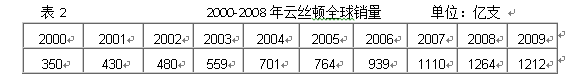 湖南中烟卷烟集团品牌策略研究