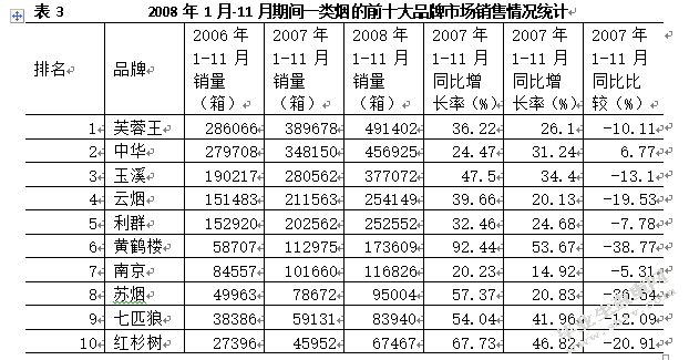 湖南中烟卷烟集团品牌策略研究