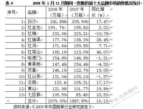 湖南中烟卷烟集团品牌策略研究