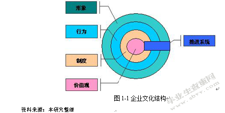 华南热处理厂企业文化建设研究