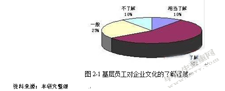 华南热处理厂企业文化建设研究