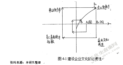 华南热处理厂企业文化建设研究