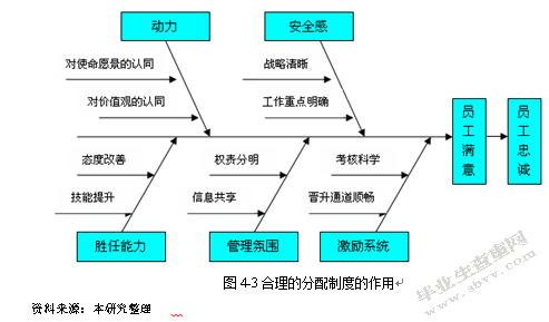 华南热处理厂企业文化建设研究