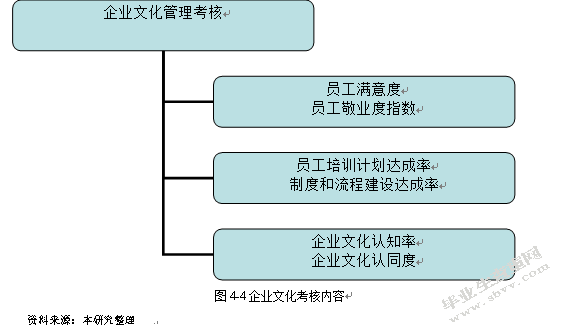 华南热处理厂企业文化建设研究
