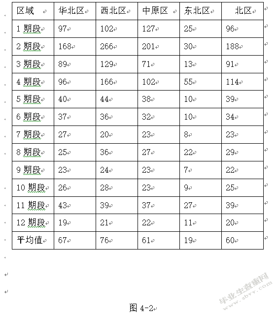 我国连锁零售业库存管理模式研究——以华润万家为例