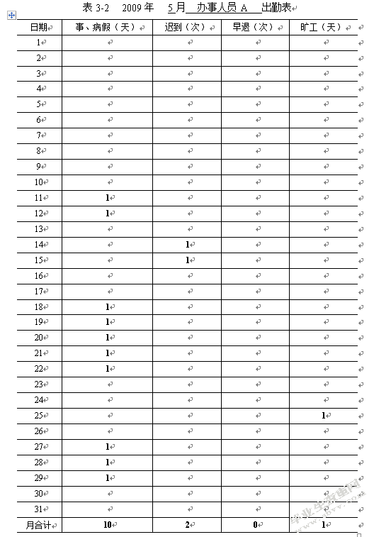 华文公司薪酬管理存在问题及对策研究