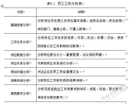 华文公司薪酬管理存在问题及对策研究
