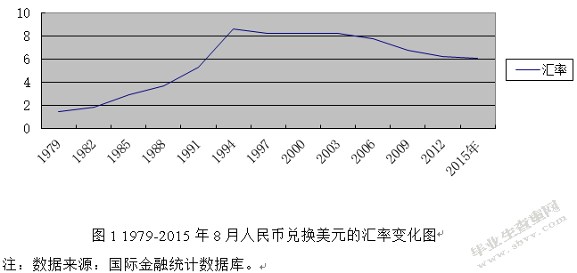 汇率变动对南京市出口结构影响的实证分析