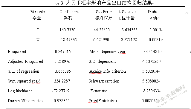 汇率变动对南京市出口结构影响的实证分析
