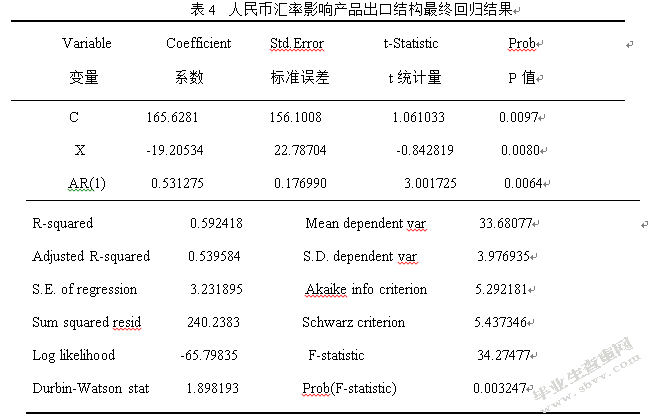 汇率变动对南京市出口结构影响的实证分析