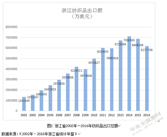 汇率的波动，纺织品出口，影响分析