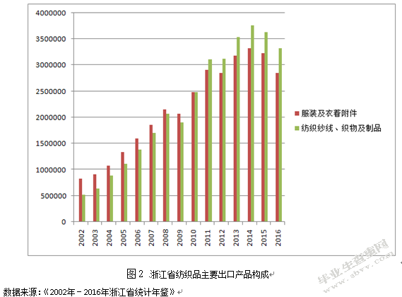 汇率的波动，纺织品出口，影响分析