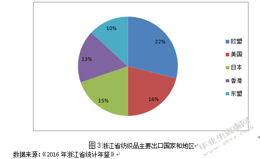 汇率的波动，纺织品出口，影响分析