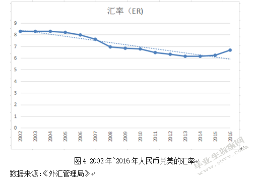 汇率的波动，纺织品出口，影响分析