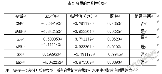 汇率的波动，纺织品出口，影响分析