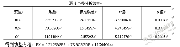 汇率的波动，纺织品出口，影响分析
