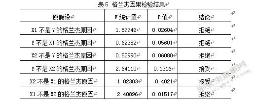 汇率的波动，纺织品出口，影响分析