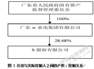 混合所有制公司法人治理结构研究