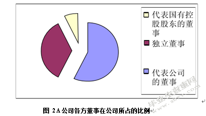 混合所有制公司法人治理结构研究