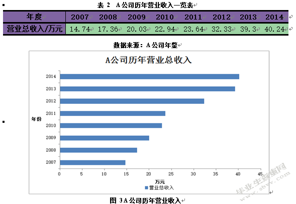 混合所有制公司法人治理结构研究